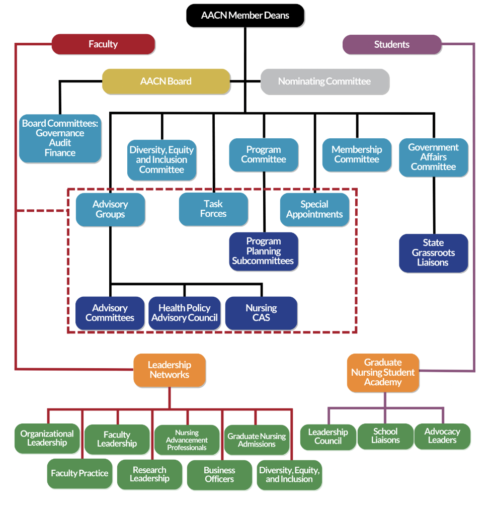 Flowchart