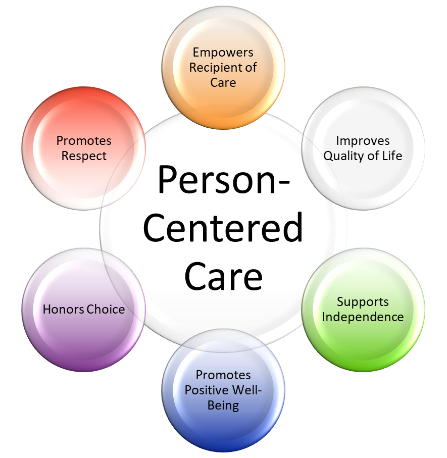 Person Centered Care